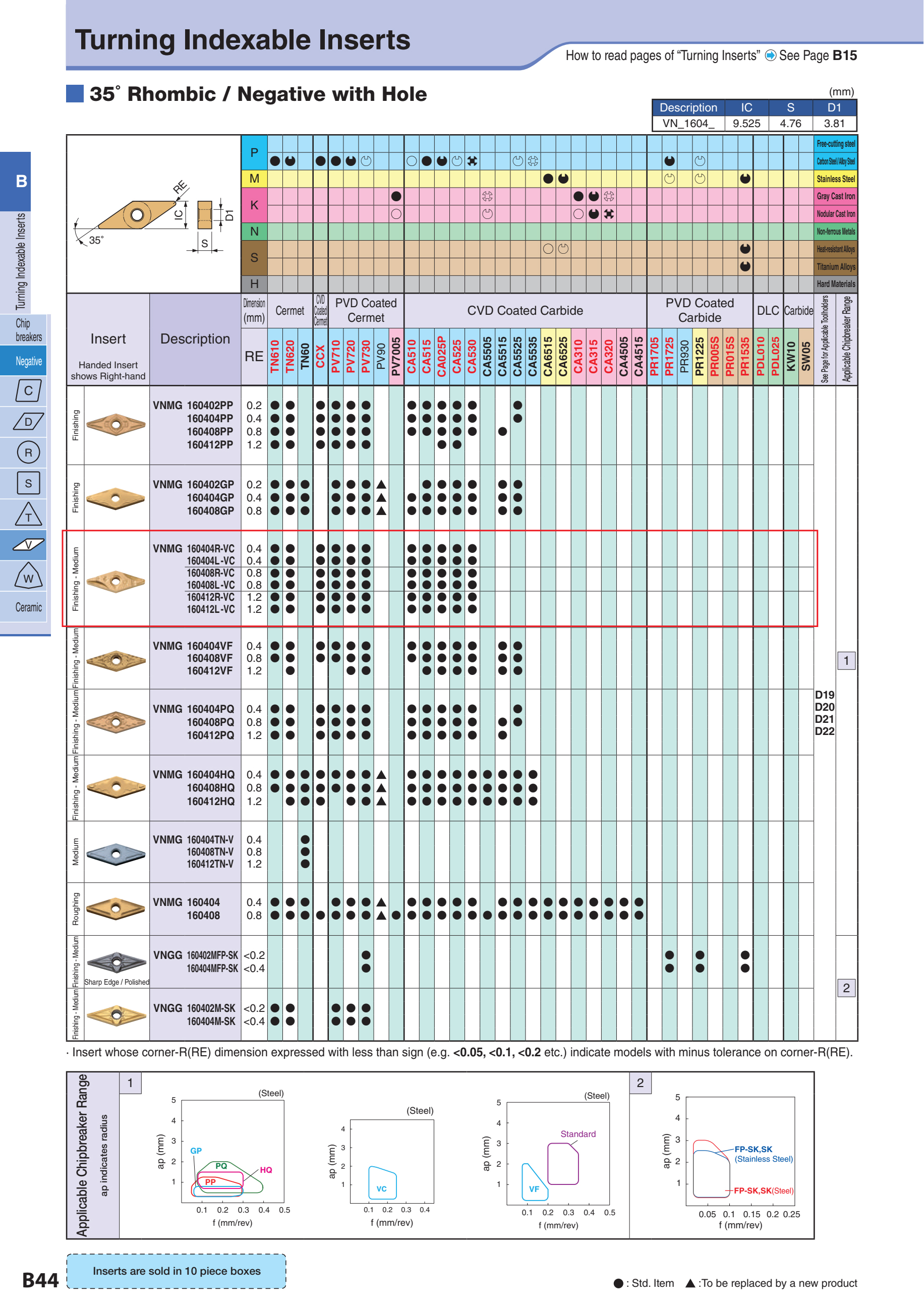 Mảnh Dao Tiện Copying Kyocera VNMG1604 VC Chipbreaker | Hutscom.vn